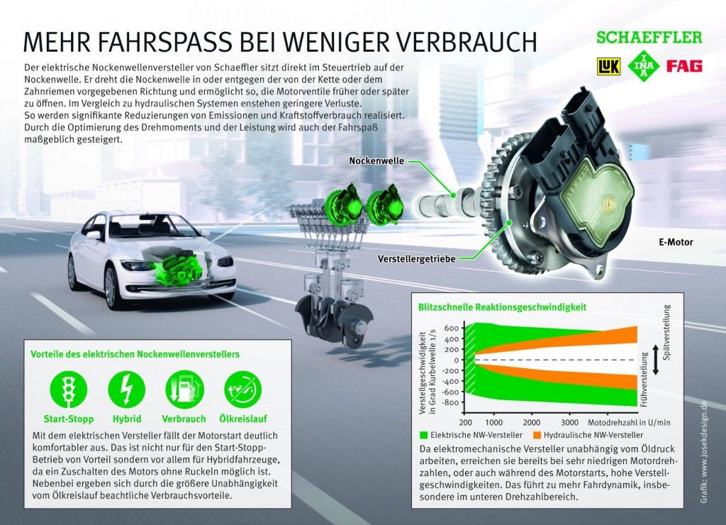 2015_Schaeffler_elektrischer_Nockenwellenversteller