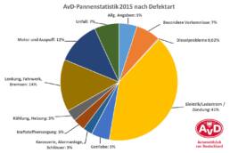 der-Autotester