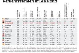 der-Autotester