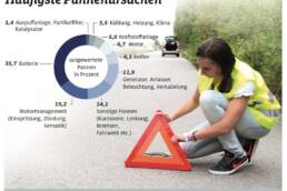 der-Autotester