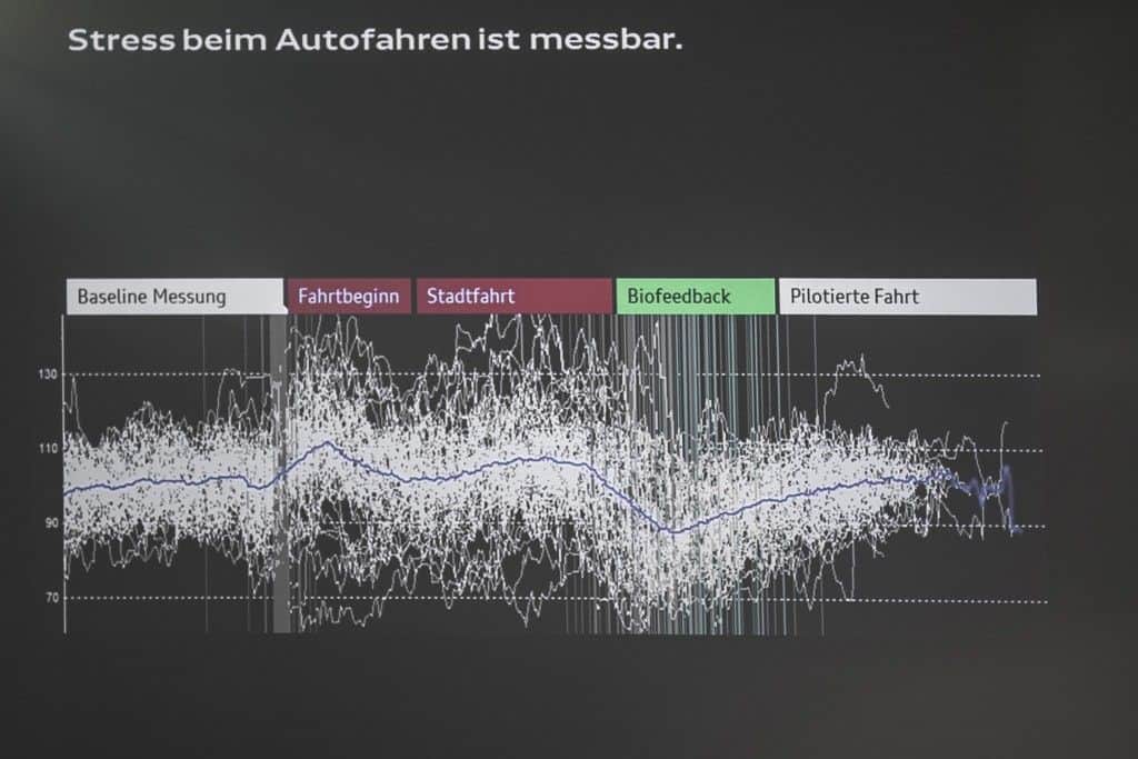 der-Autotester