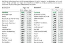 der-Autotester