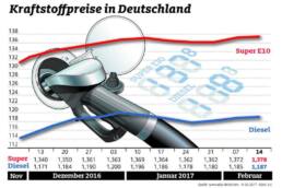 der-Autotester