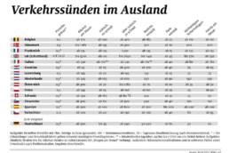 der-Autotester