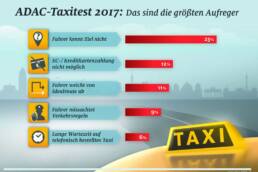 ADAC: Das Taxigewerbe ist besser als sein Ruf 10 der-Autotester