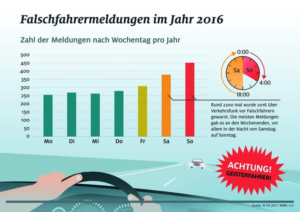 der-Autotester