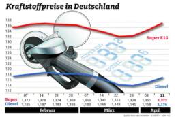 der-Autotester