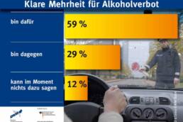 der-Autotester