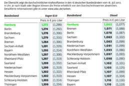 der-Autotester