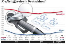 der-Autotester