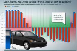 der-Autotester
