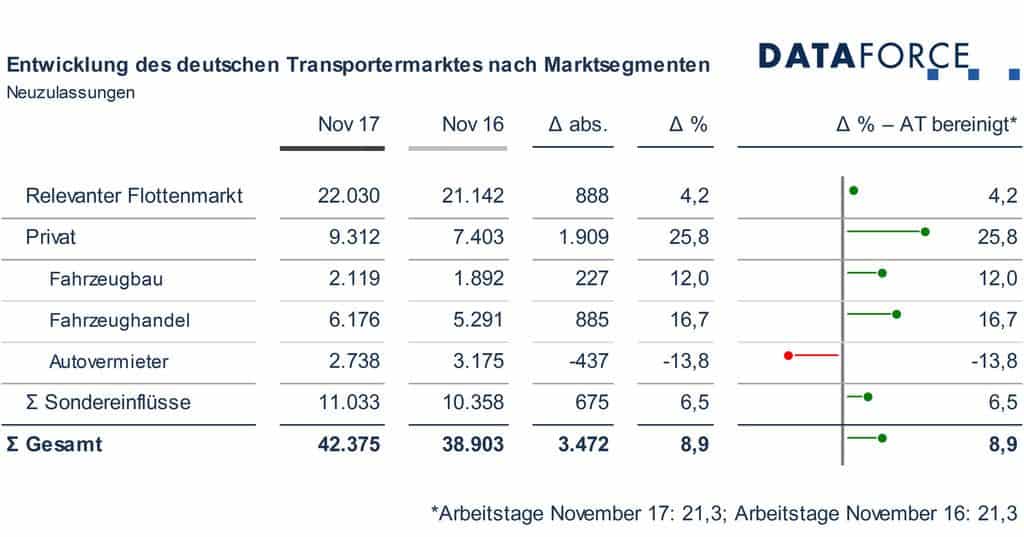 der-Autotester