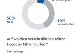 2019-Infografik_E-Scooter