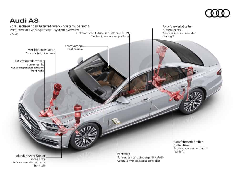 Das vorausschauende Aktivfahrwerk im Audi A8