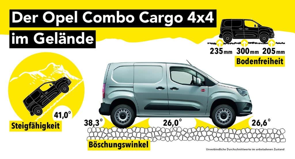 Opel Combo Cargo 4x4